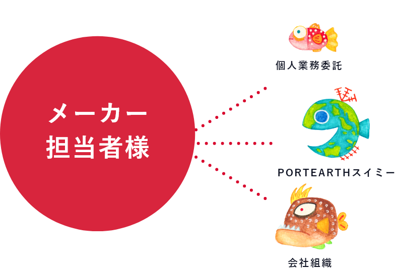 PORTEARTHとは